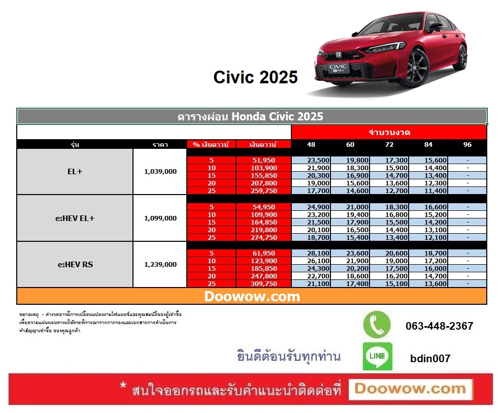 ตารางผ่อนราคา Honda Civic 2025