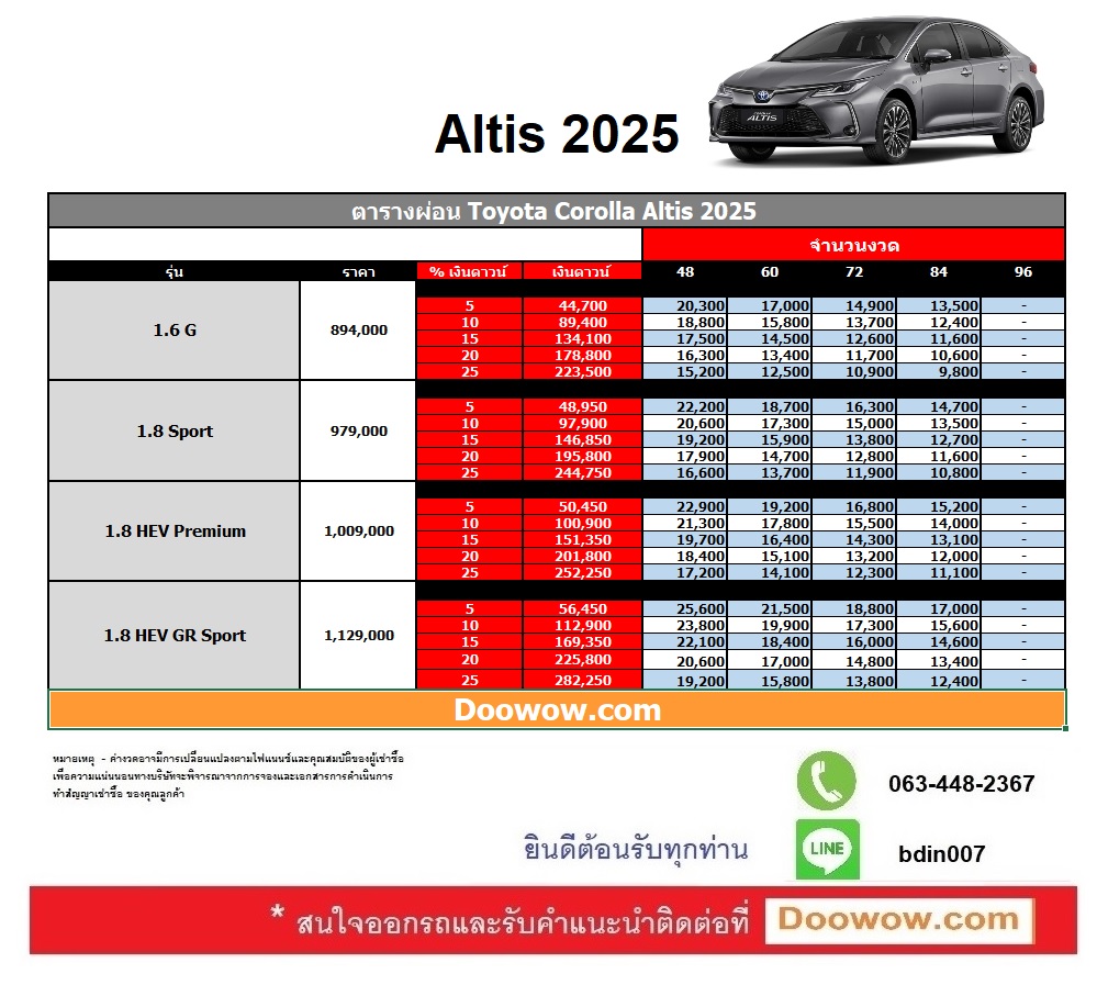 ตารางผ่อน Toyota Corolla Altis 2025-2026 ราคาอย่างเป็นทางการ