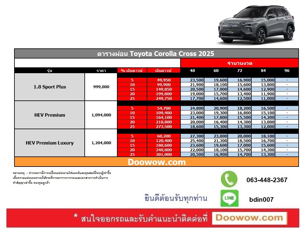 ตารางผ่อนราคา Toyota Corolla Cross 2025